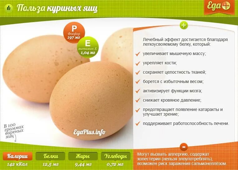 Польза куриных яиц. Полезные вещества в яйце курином. Чем полезны яйца куриные. Полезные свойства яиц. Калорийность домашней курицы
