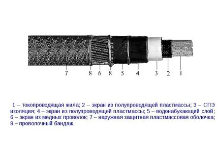 Спэ изоляция