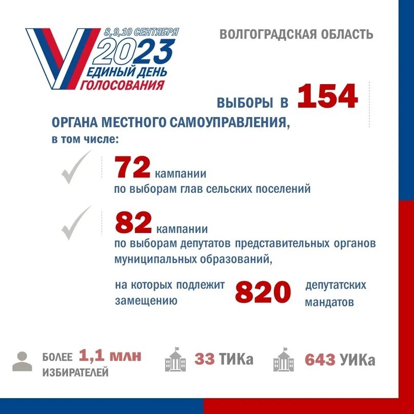 Опрос о дне голосования на выборы. День голосования 2023. Единый день голосования в России. Единый день голосования 2025. Голосование 2023 в области