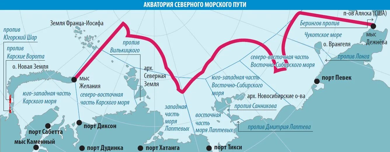 Маршрут соединяющий порты одного моря