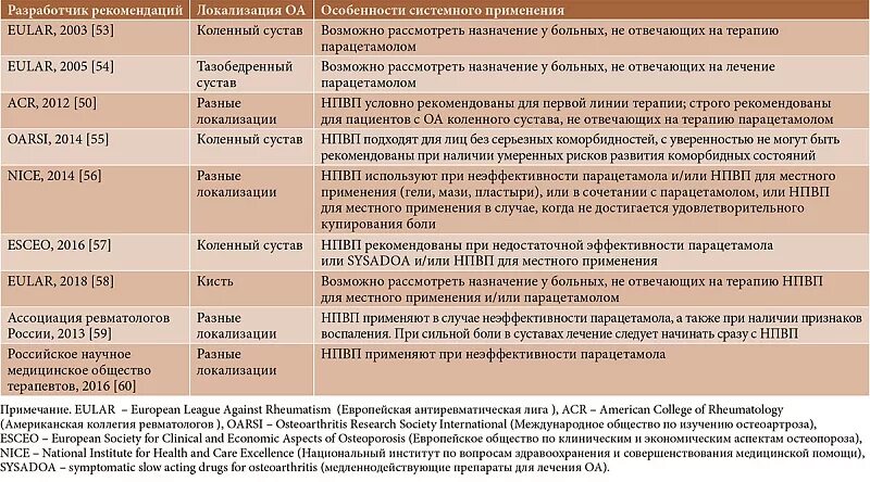 Лечение остеоартроза клинические рекомендации. Рекомендации по лечению суставов. Клинические рекомендации по лечению остеоартрита. Схема терапии остеоартрозов. Нпвс при болях в суставах