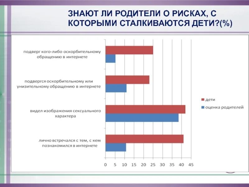 Социальные проблемы с которыми сталкиваются дети. Выделите социальные проблемы с которыми сталкиваются дети. Трудности с которыми сталкиваются дети Ода. Проблемы с которыми сталкиваются организации