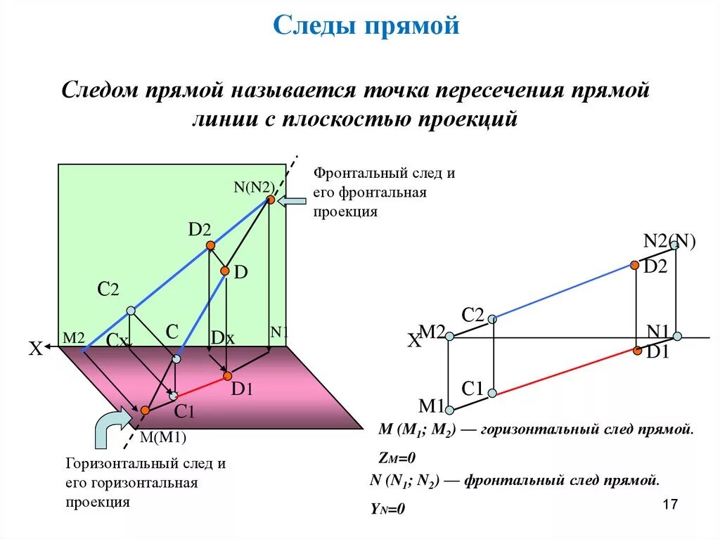 След точки