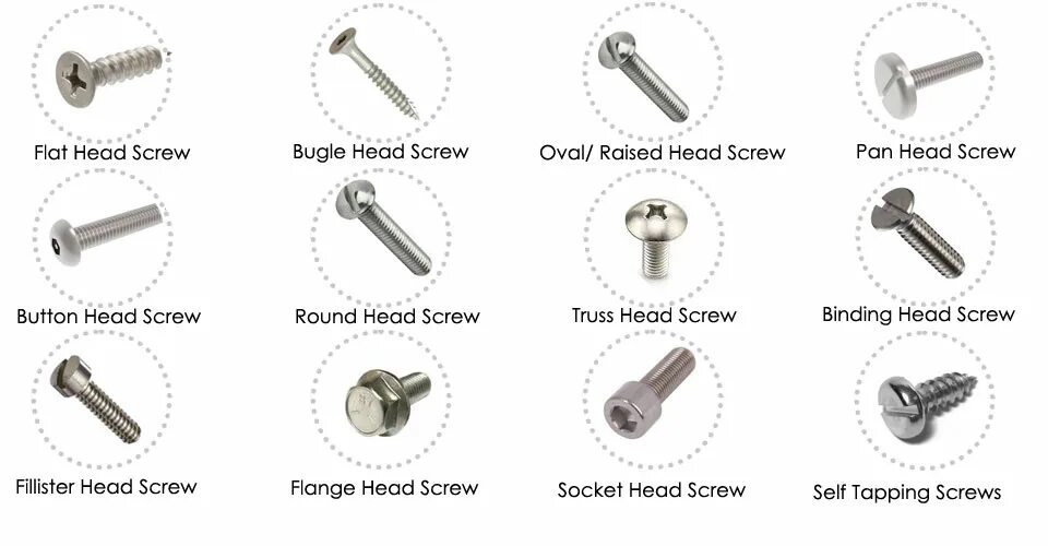 Fillister head Screw винт с головкой Филлистера. Fillister head self-Tapping Screw. Screw перевод. Self-Tapping Screw (400 g). Screwdriver перевод