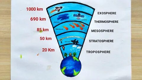 Атмосфера интернет