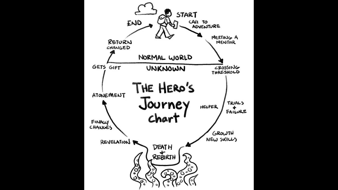 Hero s journey under the witch. Hero&#039;s journey. hero&#039;s journey игра. hero&#039;s journey feet.