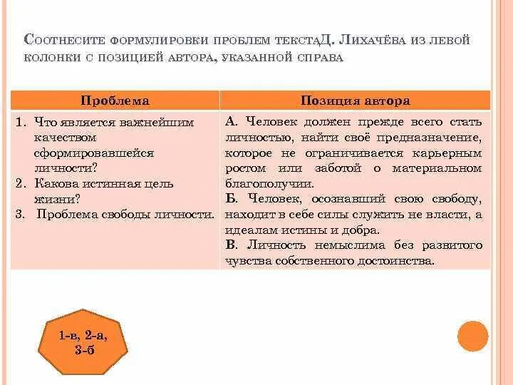 Проблема текста проблема свободы личности позиция автора. Истинная цель. Каковы истинные причины цели. Цель в жизни человека примеры из литературы. Текст про лихачева егэ