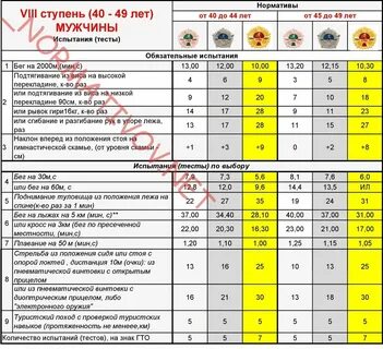 Нормативы гто 2024 для 8 лет