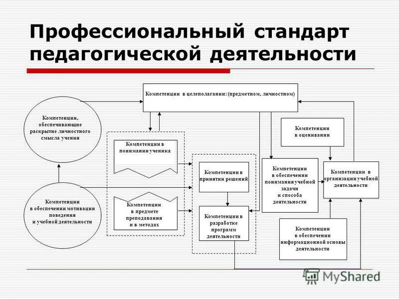 стандарты воспитательной деятельности. задачи профессиональной педагогической деятельности. профессиональный стандарт. стандарты воспитательной деятельности. стандарты воспитательной деятельности.