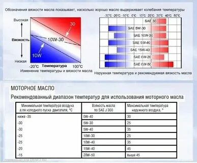 Расшифровка масла для двигателя