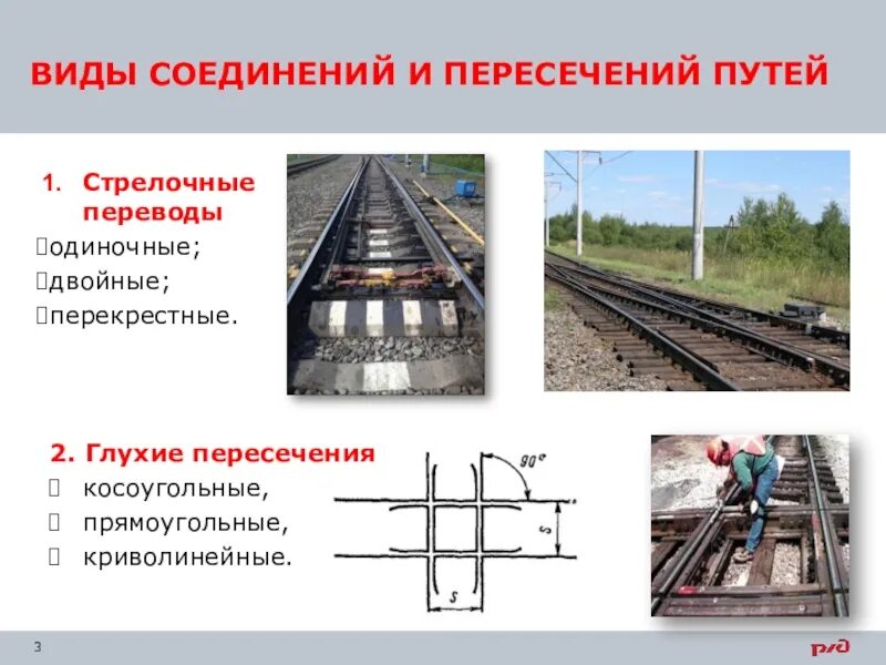 Виды одиночных стрелочных переводов. Глухие пересечения железнодорожных путей. Двойной перекрестный стрелочный перевод. Косоугольные глухие пересечения.