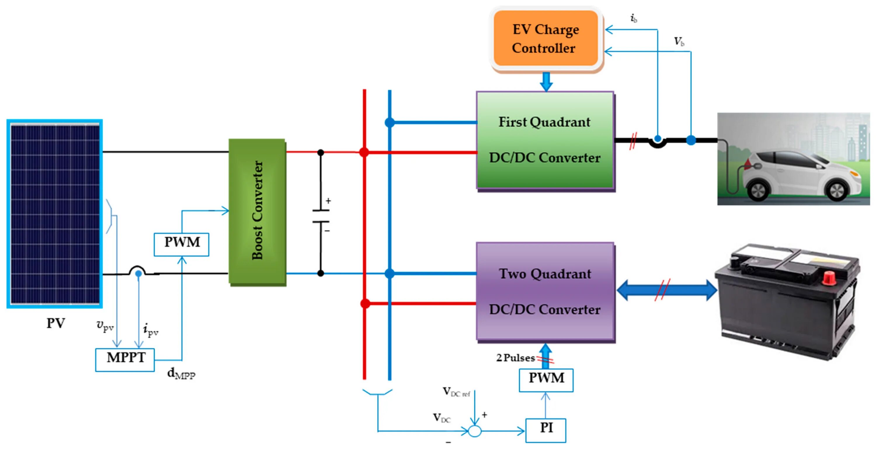 Solar Station with Batteries схема сети. Фотовольтаика схема. Can станция. PV Energy Storage System PNG. Фаст чардж