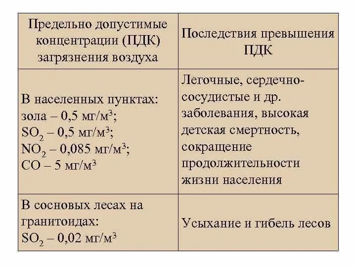 Превышение предельно допустимых. Превышение предельно допустимых. Карта превышений пдк. Кратность превышения пдк. Пду шума на рабочих местах.