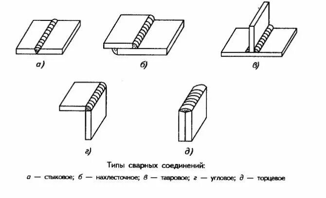 Рожденное стык. Схема сварки стыкового соединения. Тавровые соединения сварных швов. Рисунок типы сварных соединений и швов. Тип соединения сварных швов у4.