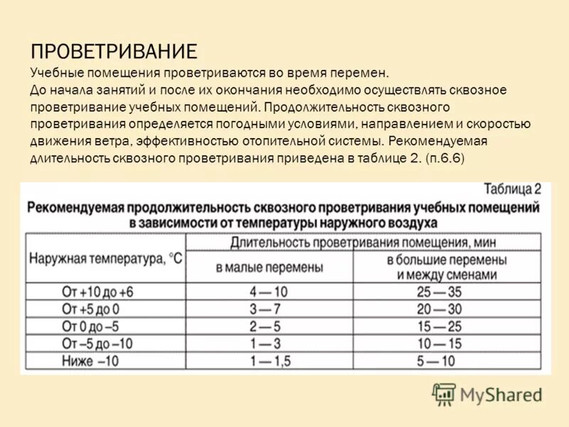 Изменение норм санпин. Проветривание помещений в школе по САНПИН. График проветривания по санпину в детском саду. Проветривание помещения в детском саду по САНПИН. САНПИН по проветриванию помещений.