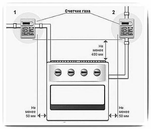 Нормы газа в квартире. Схема установки счетчика газа. Схема установки газового счетчика в квартире. Схема подключения газового счетчика. Схема монтажа счетчика газа.