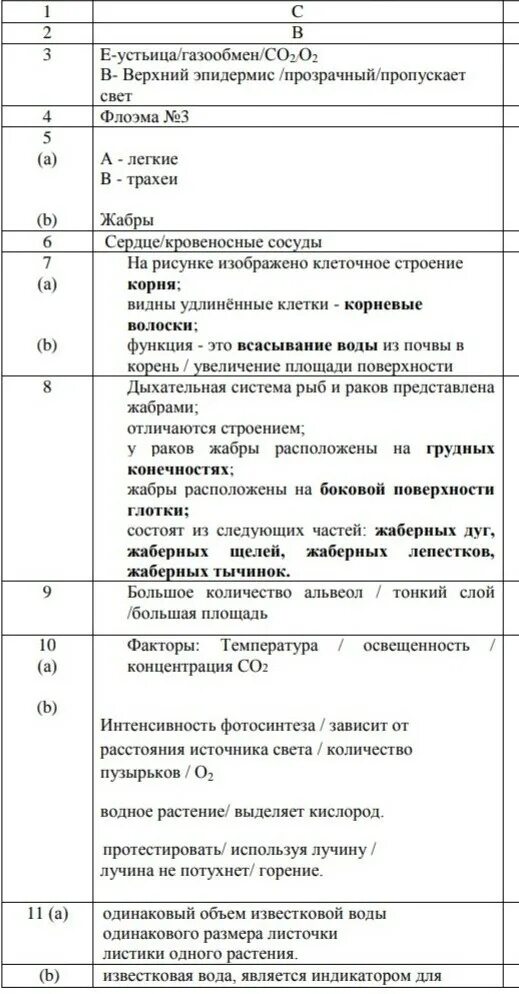 Соч по биологии 8 3 четверть. Биология 7 класс 2 четверть ответы. Соч биология 7 класс 2 четверть. 2 Четверть биология 8 класс. Биология класс 7 за 2 четверть.