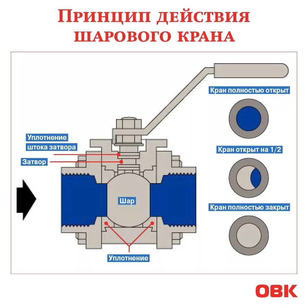 Разрез шарового крана