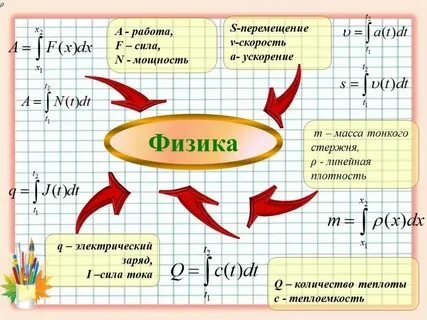 Предложите свои примеры применения конкретных