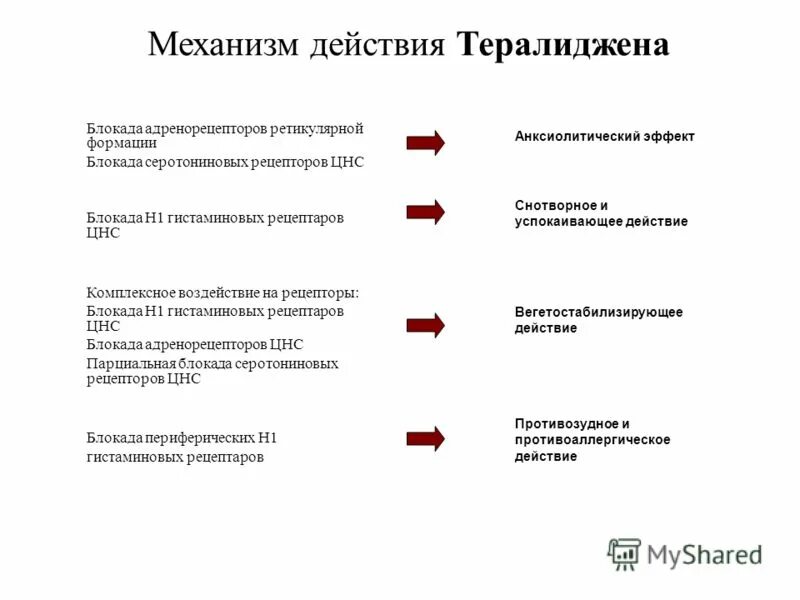 Схема приёма препарата тералиджен. Схема принятия Тералиджена.