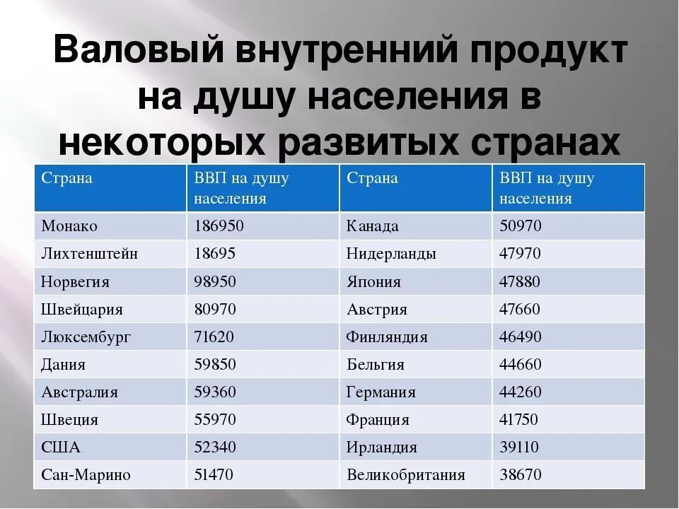 Страна ввп на душу населения наибольшая. Таблица численности населения. Самые большие государства по населению. Крупнейшие страны по населению. Страны по численности населения.