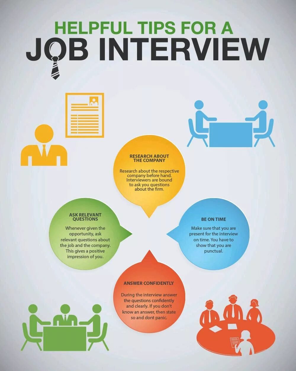 Interview tips. Job interview tips. интервью инфографика. interview questions. job interview questions.
