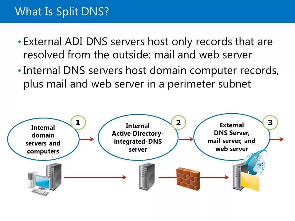 Internal dns. DNS-сервер. Частные сервера DNS. Хост для ДНС сервера. Частный ДНС сервер для андроид.