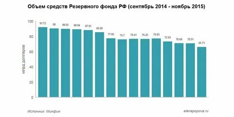 Объем средств форм