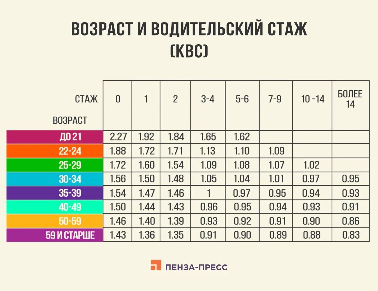 Изменение осаго 2023. КВС ОСАГО 2023. Коэффициент КВС В ОСАГО таблица 2023. КВС ОСАГО 2022 таблица. Таблица КВС по ОСАГО 2023 год.