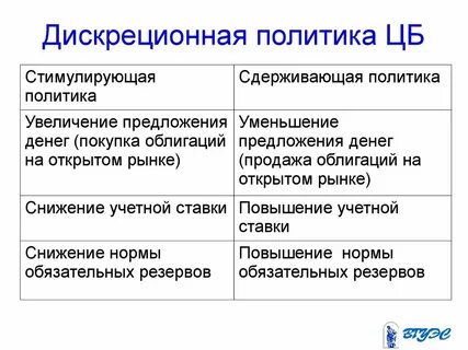 Стимулирующая налоговая политика