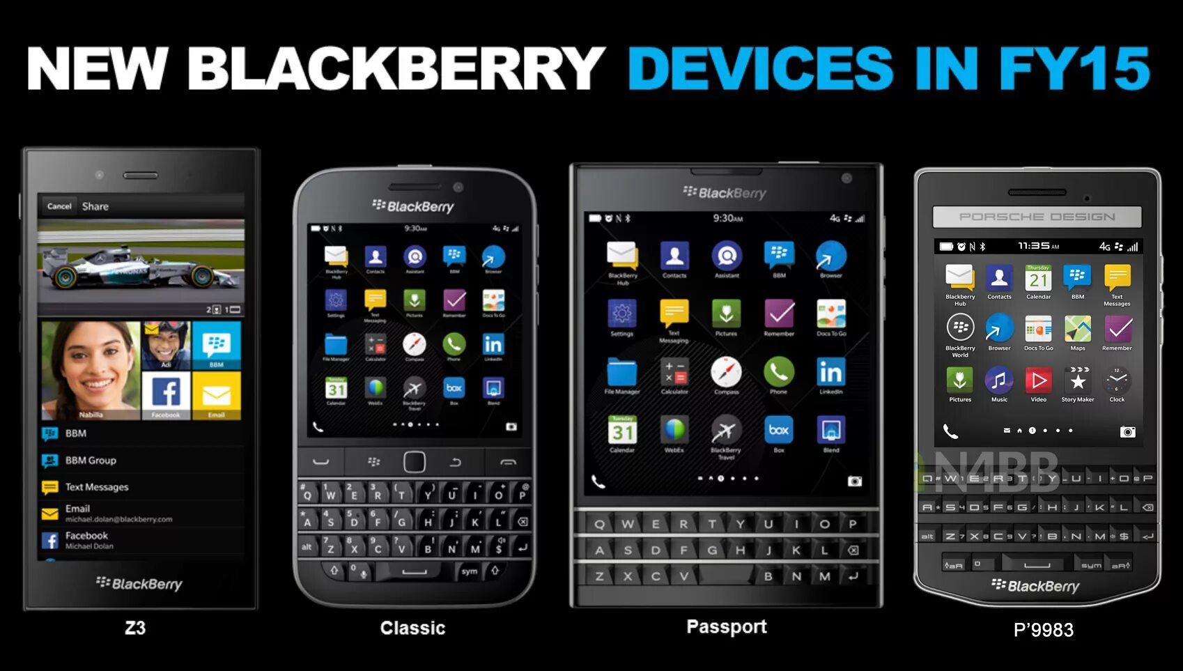 Blackberry песня. BLACKBERRY 2014. Devices BLACKBERRY. Блэкберри лайф. BLACKBERRY Passport.