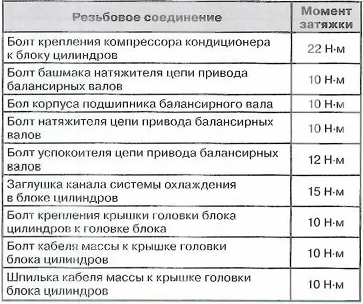 Момент затяжки резьбовых соединений таблица