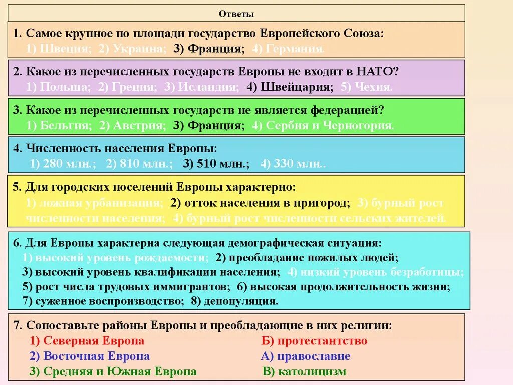 Вопросы о странах европы