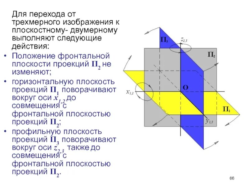 C трехмерное пространство. Плоскость в трехмерном пространстве. объемная плоскость. трехмерное изображение на плоскости. двумерная проекция трехмерной проекции.