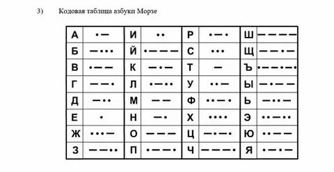 Информатика 5 класс азбука морзе
