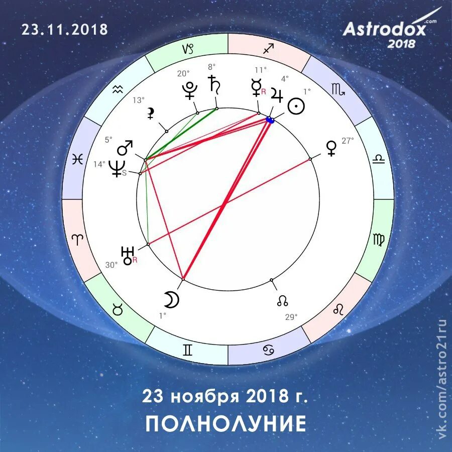 моргенштерн натальная карта. знаки зодиака. 21 января астрология. звезда давида конфигурация астрология. 21 января астрология.