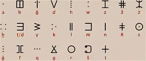 Берберский алфавит. Тамазигхт алфавит. Письменность туарегов тифинаг. Тифинаг алфавит берберский. Берберский язык алфавит.