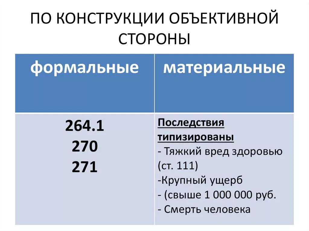 По конструкции объективной стороны. Состав по конструкции объективной стороны. Материальный формальный и усеченный состав