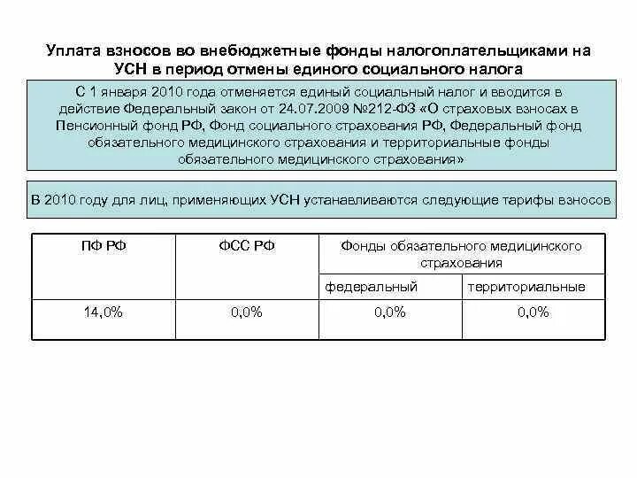 На основании главы 26.2 нк рф. Налоги во внебюджетные фонды. Взносы во внебюджетные фонды. Страховые взносы во внебюджетные фонды. Взносы в социальные внебюджетные фонды это.