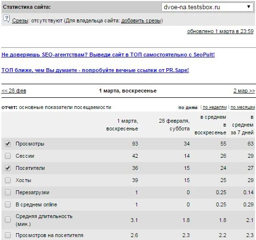 Стат сайты. Нетлайф Свердловск статистика проверить счет. Нетлайф Свердловск статистика. Проверка статистики. Сайт статистики проверить отчеты