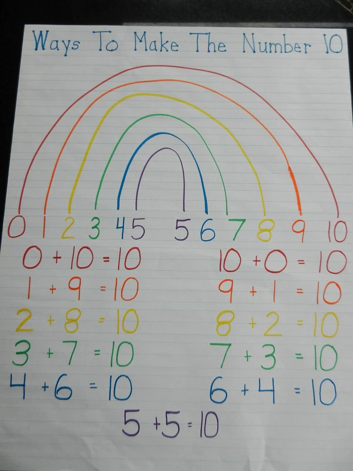 Make number. Make the numbers.