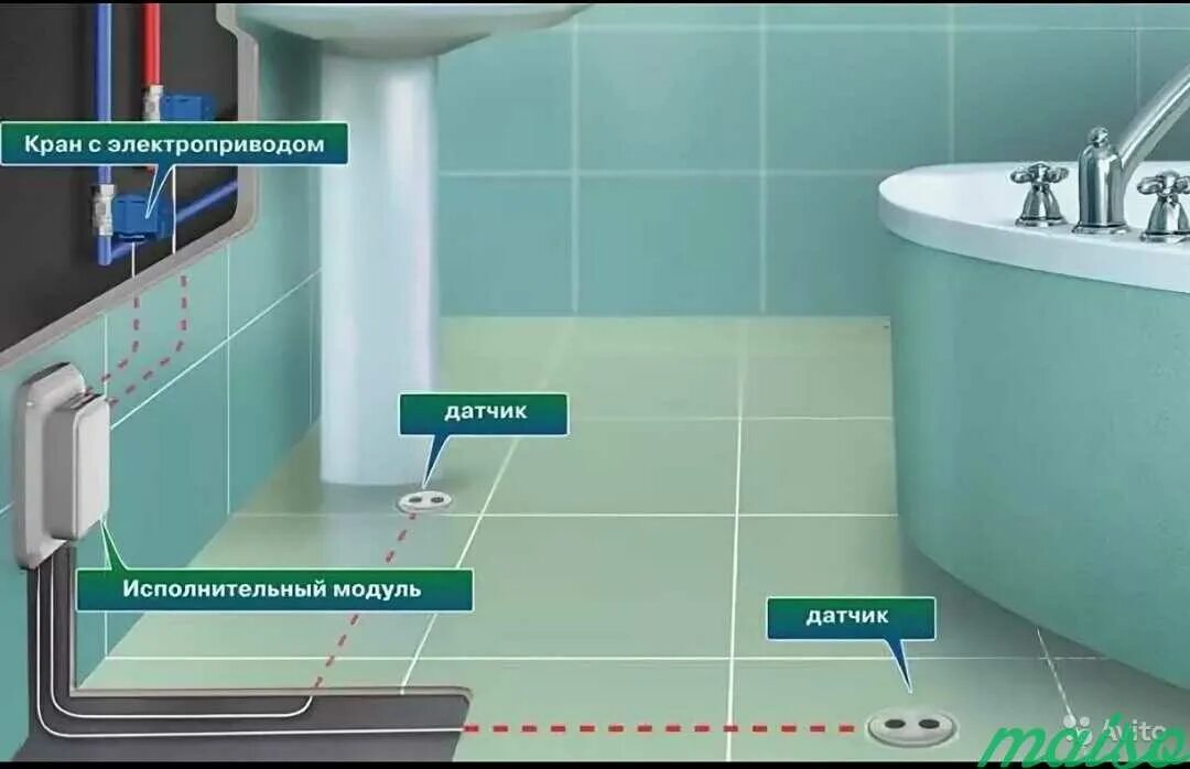 Как установить датчики протечки