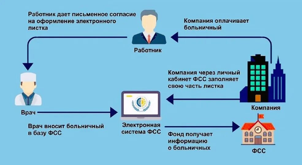 В чем удобство электронного больничного листа - Минская правда, 27.02.2025