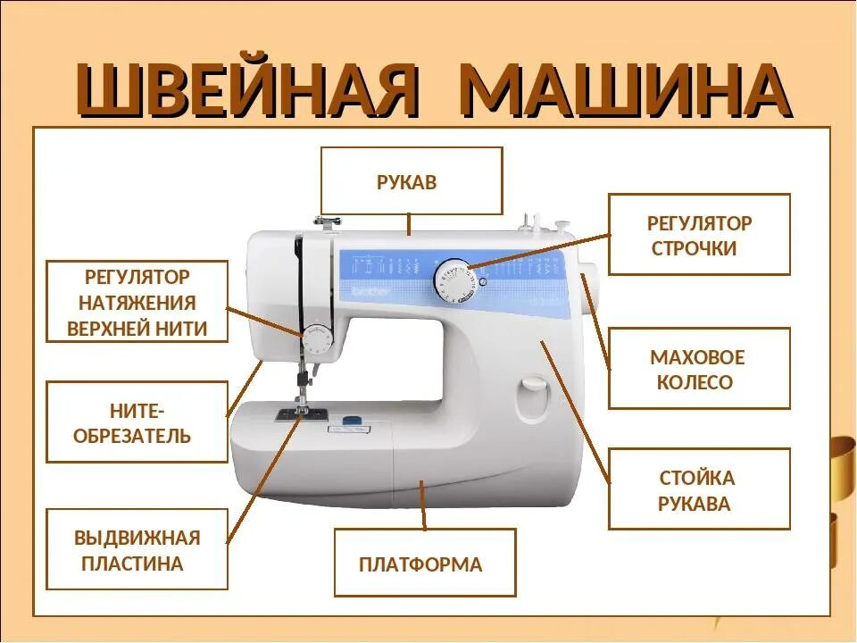 Швейная машинка схема устройства. Устройство швейной машины( основные элементы). Швейная машинка бротхер схема. Устройство швейной машинки 5кл.