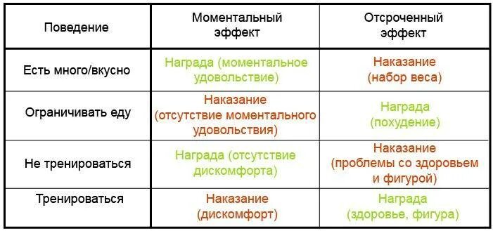 Как перестать жрать и начать худеть психологически. Психологическая мотивация для похудения. психология похудения мотивация. как похудеть мотивация психология заставить себя. психологическая сторона похудения.