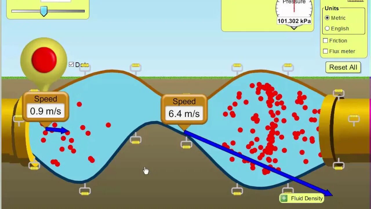 Flow pressure. Colorado edu. fluid pressure and flow.