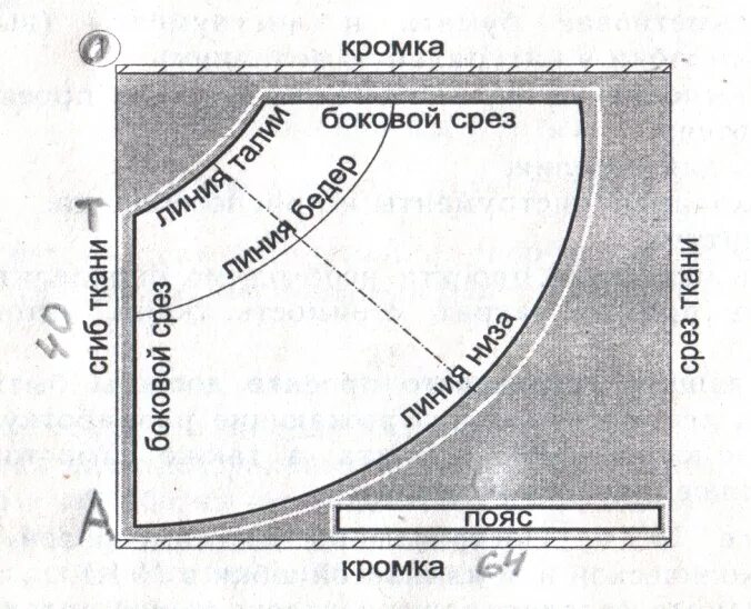 Раскладка выкройки юбки полусолнце на ткани. Припуски на швы для юбки полусолнце. Раскрой юбки полусолнце на ткани. Полусолнце раскрой юбки полусолнце.