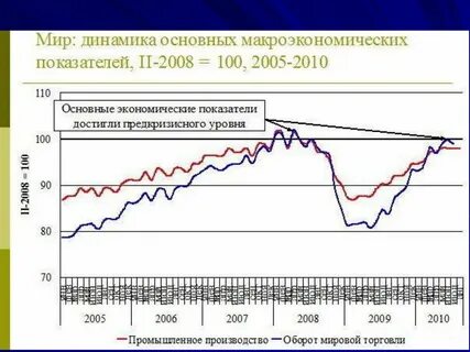 Показатель мирового развития
