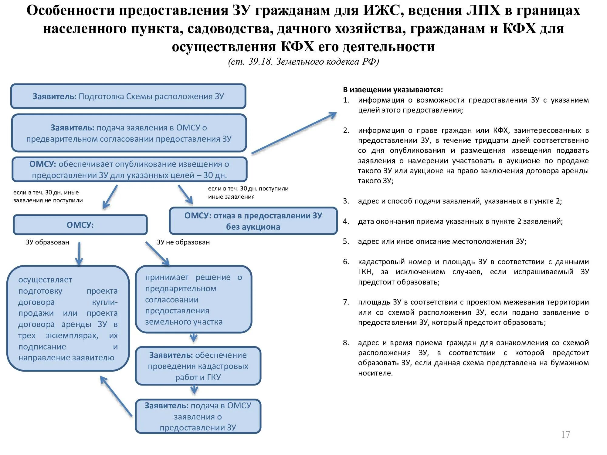 Получение участков в аренду. Предоставления земельных участков схему. Порядок выделения земельного участка. Процедура предоставления земельного участка. Предоставление земельных участков для ведения личного хозяйства.