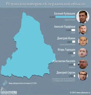 Свердловская область явка сегодня